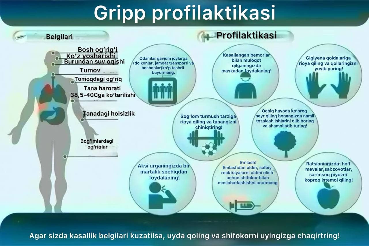 GRIPP PROFILAKTIKASI!