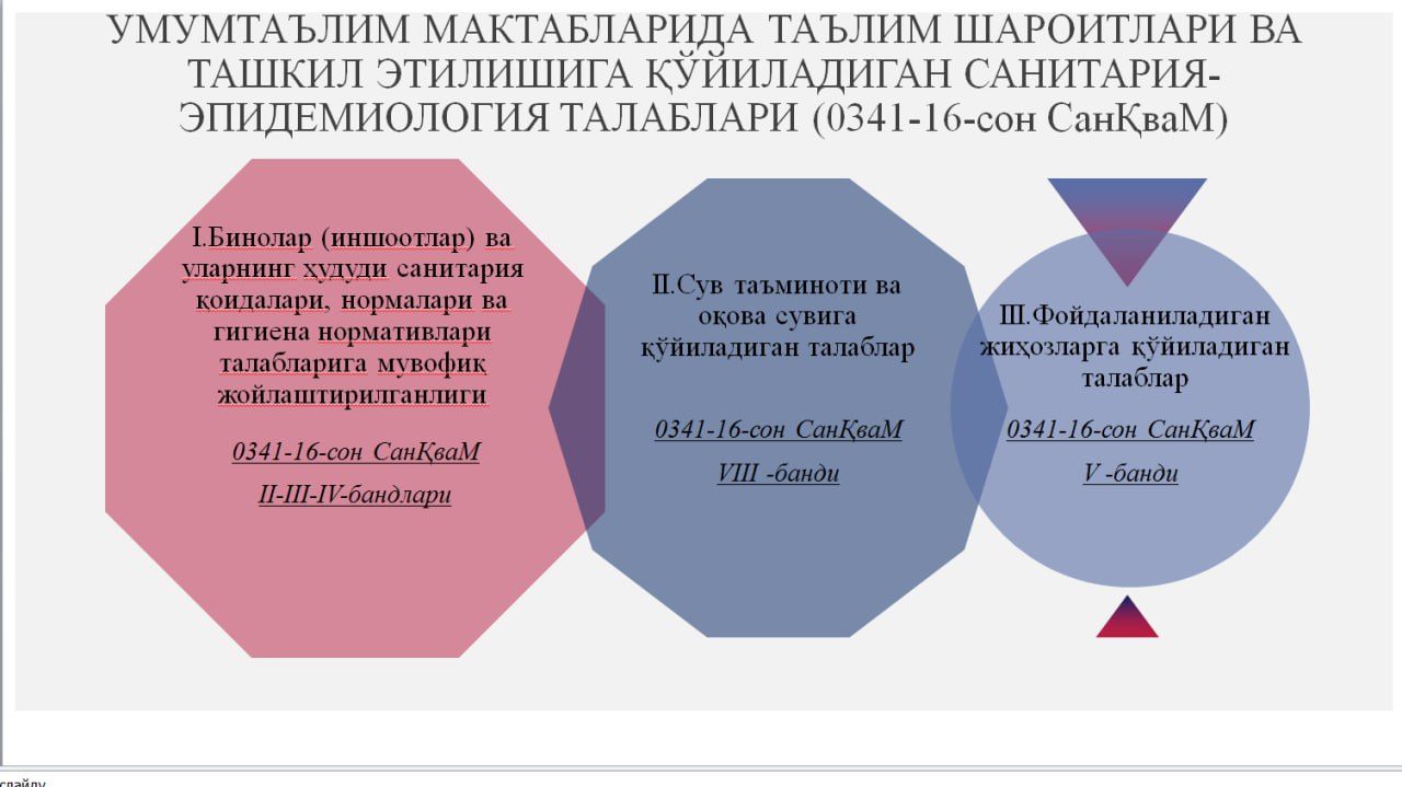 Umumta'lim maktablarida ta'lim sharoitini va tashkil etishga qo'yiladigan sanitariya epidemiologik talablar