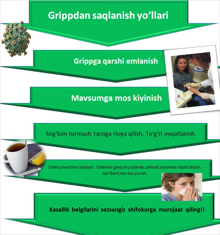 Grippdan saqlanish yo'llari