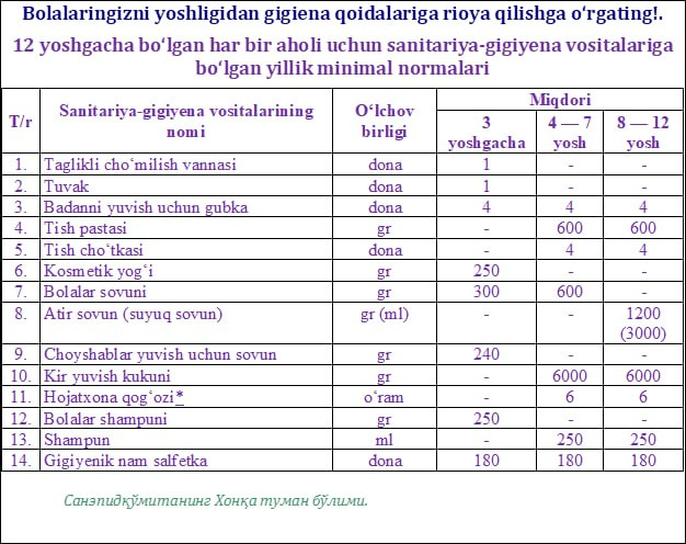 Bolalarga yoshligidan gigiena qoidalariga rioya qilishga o'rgating